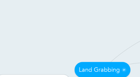 Mind Map: Land Grabbing