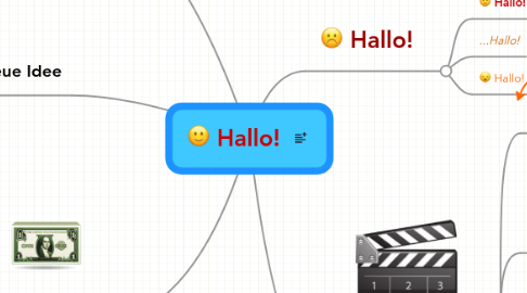 Mind Map: Hallo!