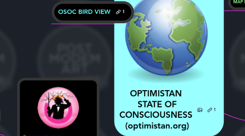 Mind Map: OPTIMISTAN STATE OF CONSCIOUSNESS (optimistan.org)