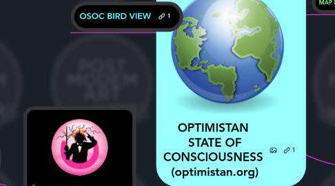 Mind Map: OPTIMISTAN  STATE OF CONSCIOUSNESS  (optimistan.org)