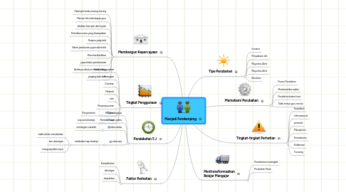 Mind Map: Menjadi Pendamping