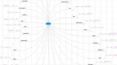 Mind Map: Justin Klee