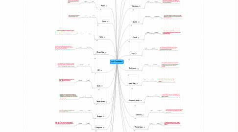 Mind Map: Kyle Crouthamel