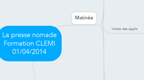 Mind Map: La presse nomade Formation CLEMI 01/04/2014
