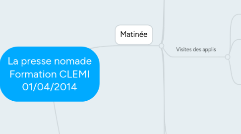 Mind Map: La presse nomade Formation CLEMI 01/04/2014