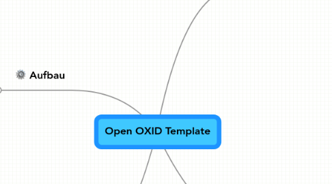 Mind Map: Open OXID Template