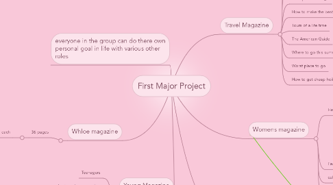 Mind Map: First Major Project