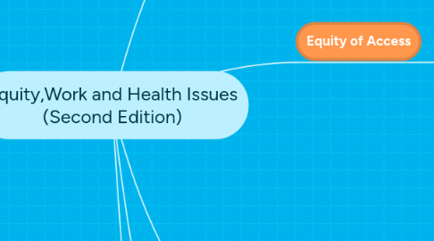 Mind Map: Equity,Work and Health Issues (Second Edition)