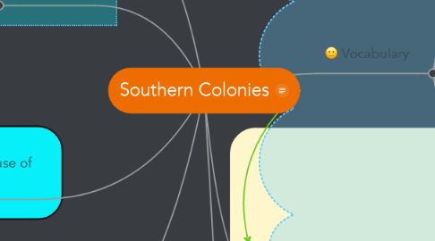 Mind Map: Southern Colonies