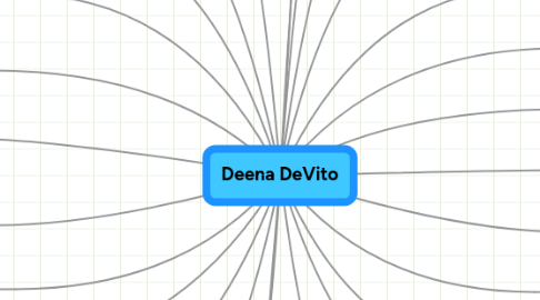 Mind Map: Deena DeVito