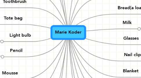 Mind Map: Marie Koder