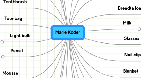 Mind Map: Marie Koder