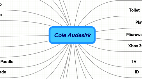 Mind Map: Cole Audesirk