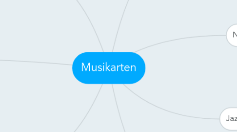 Mind Map: Musikarten