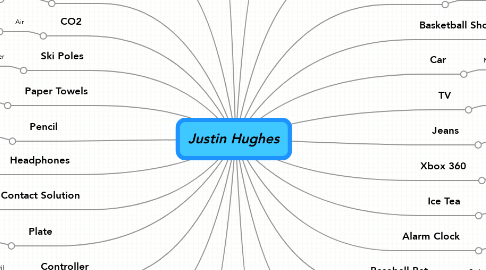 Mind Map: Justin Hughes