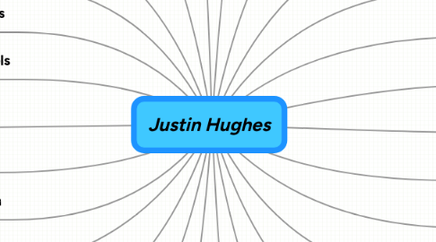 Mind Map: Justin Hughes