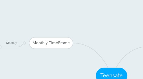 Mind Map: Teensafe