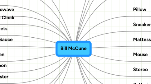 Mind Map: Bill McCune