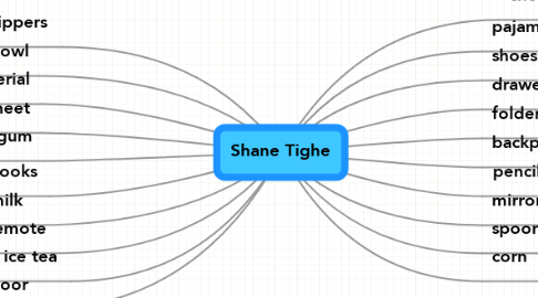 Mind Map: Shane Tighe