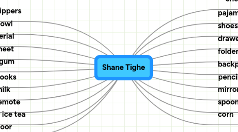 Mind Map: Shane Tighe