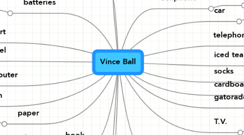 Mind Map: Vince Ball