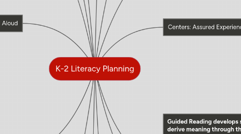 Mind Map: K-2 Literacy Planning