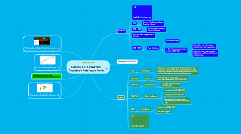 Mind Map: April 03, 2014 | S&P 500  Thursday's Reference Points