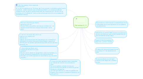 Mind Map: Fahrenheit 9_11