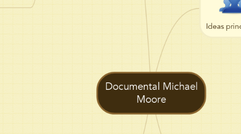 Mind Map: Documental Michael Moore