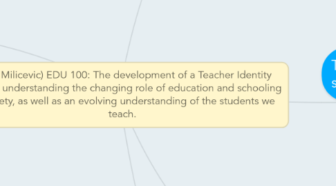 Mind Map: (Sven Milicevic) EDU 100: The development of a Teacher Identity through understanding the changing role of education and schooling in society, as well as an evolving understanding of the students we teach.