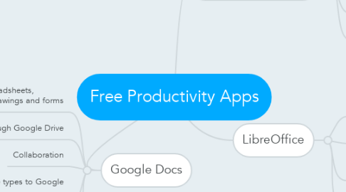 Mind Map: Free Productivity Apps