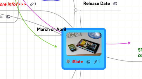 Mind Map: iSlate