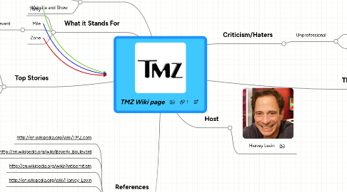 Mind Map: TMZ Wiki page