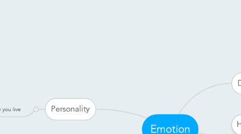 Mind Map: Emotion