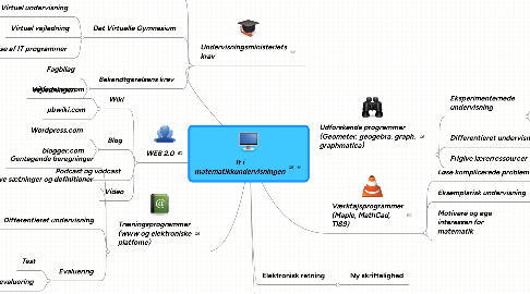 Mind Map: It i matematikkundervisningen