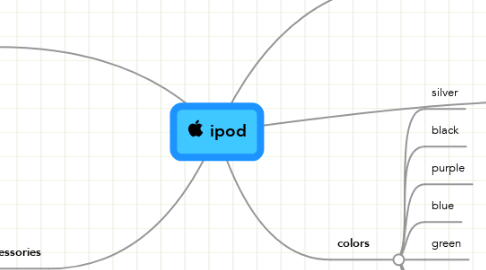 Mind Map: ipod