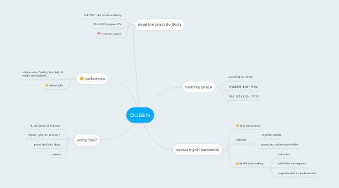 Mind Map: DUBEN