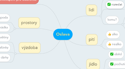 Mind Map: Oslava
