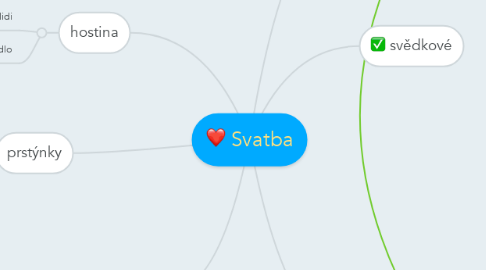 Mind Map: Svatba