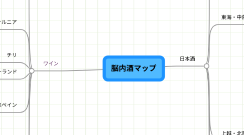 Mind Map: 脳内酒マップ