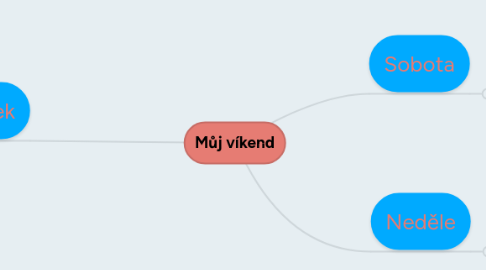 Mind Map: Můj víkend
