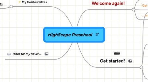 Mind Map: HighScope Preschool