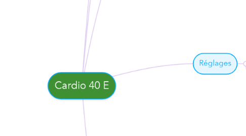 Mind Map: Cardio 40 E