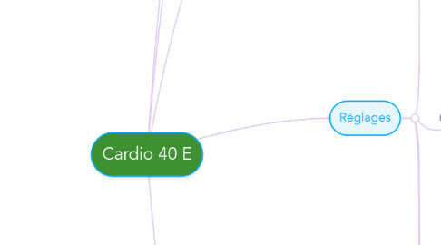 Mind Map: Cardio 40 E