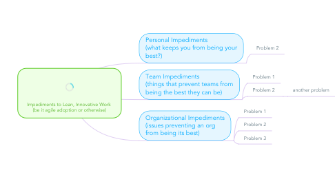 Mind Map: Impediments to Lean, Innovative Work  (be it agile adoption or otherwise)