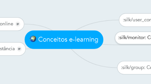 Mind Map: Conceitos e-learning
