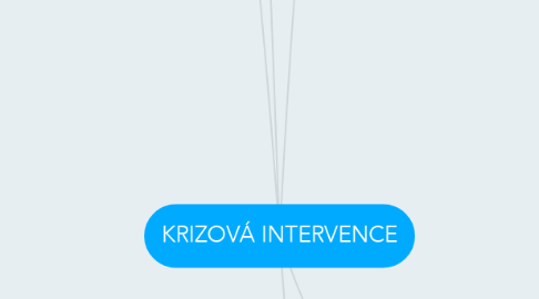 Mind Map: KRIZOVÁ INTERVENCE