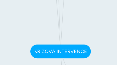 Mind Map: KRIZOVÁ INTERVENCE