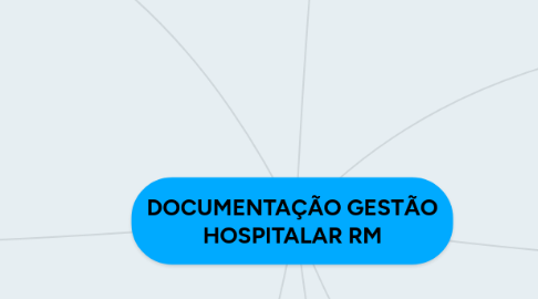 Mind Map: DOCUMENTAÇÃO GESTÃO HOSPITALAR RM