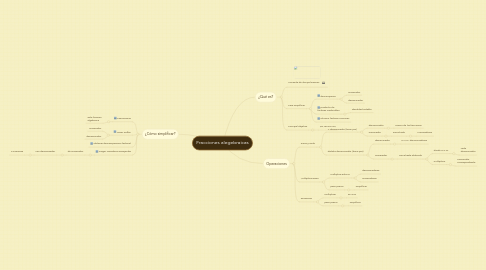 Mind Map: Fracciones alegebraicas